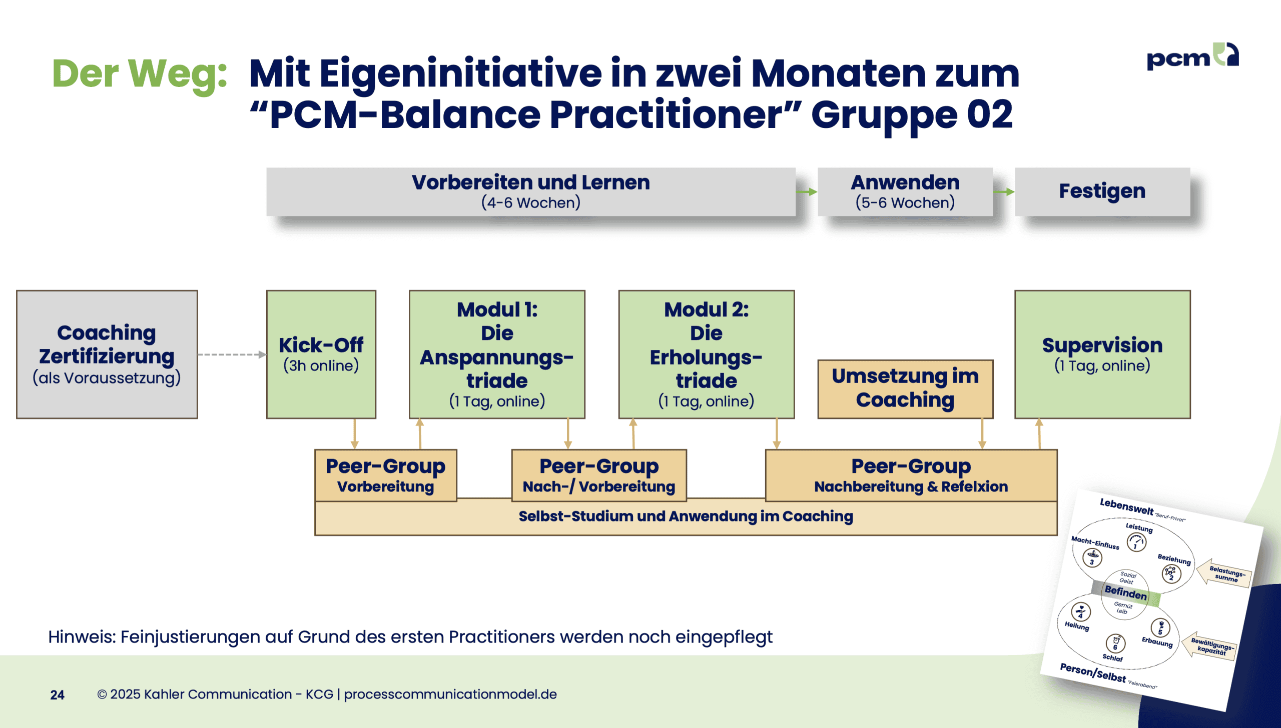 Online Weiterbildung zum "PCM-Balance Practitioner" #2 - ab 14.09.2026 – Bild 3