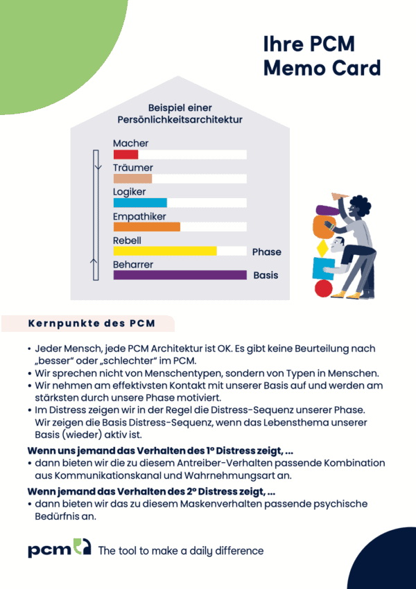 PCM Memocards (25 Stück Packung)