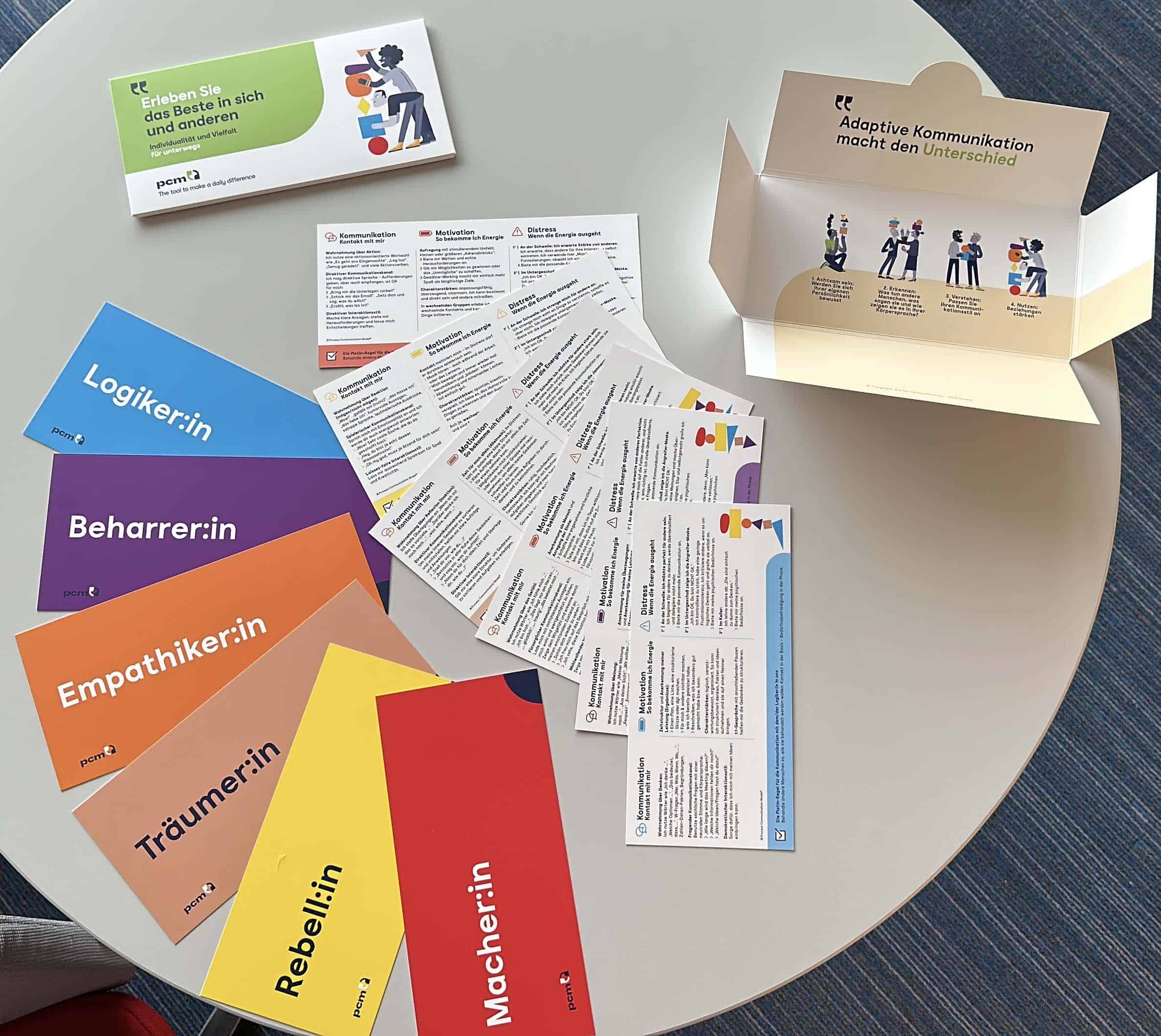 PCM Card Set Persönlichkeitstypen – Bild 2