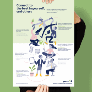 PCM Poster Broschüre (25 Stück Packung) – Bild 3