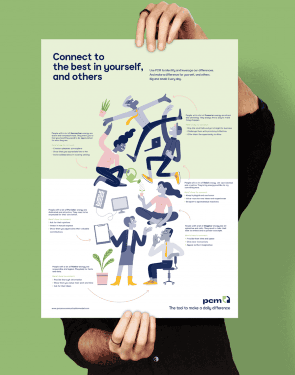 PCM Poster Broschüre (25 Stück Packung)