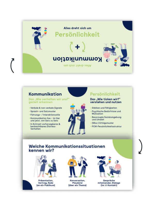 PCM Mini Folder "The POWER of LIVE" (25 Stk. Packung)