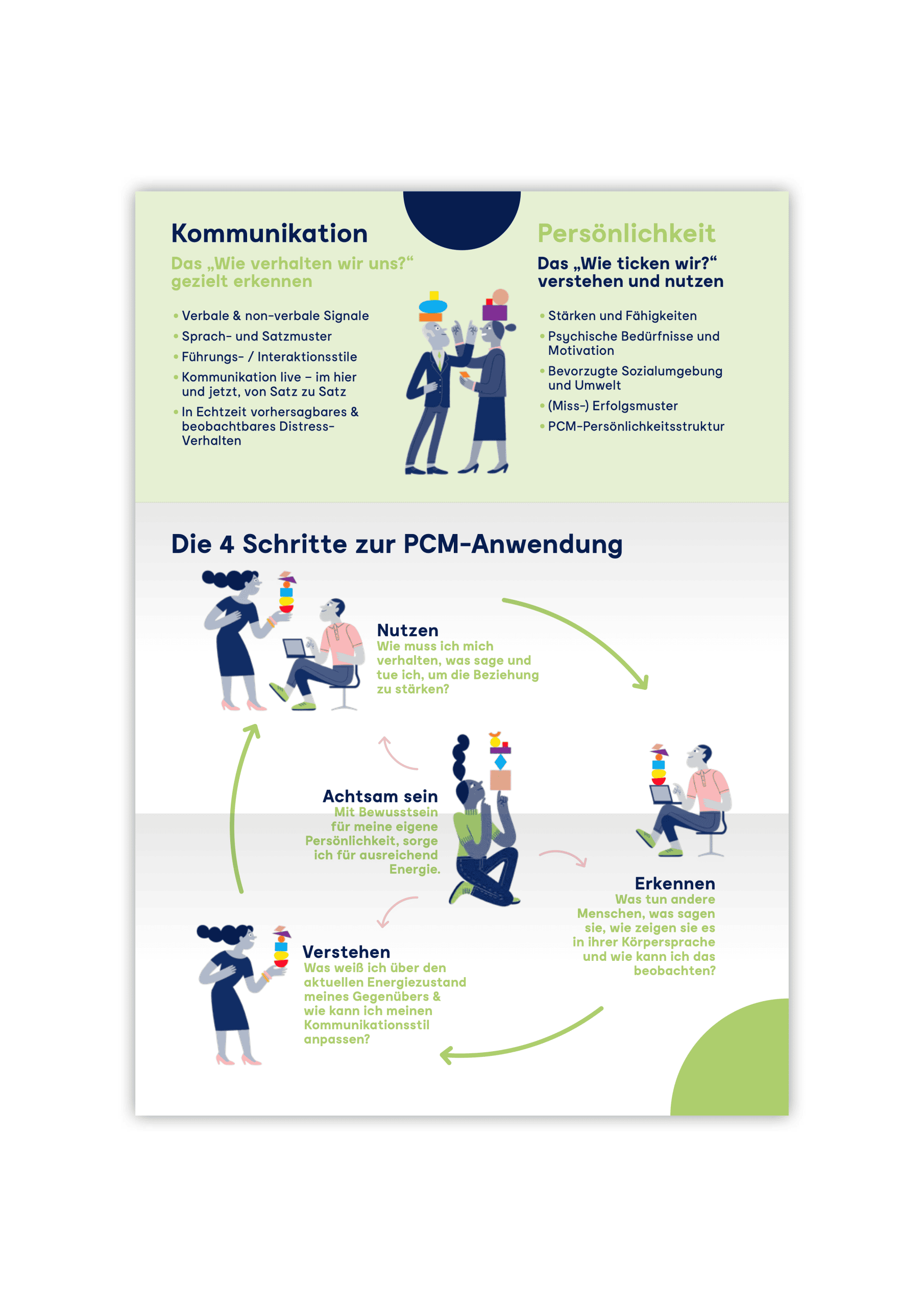 PCM Mini Folder "The POWER of LIVE" (25 Stk. Packung) – Bild 4